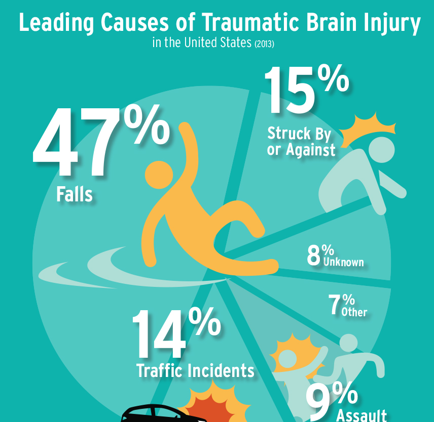 Photo of Brain Injury Awareness Day on Hill